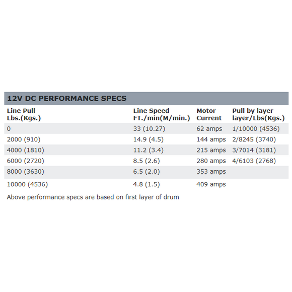 WARN Zeon 10-S Winch
