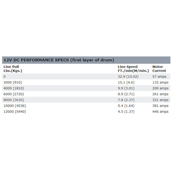 WARN Zeon 12-S Platinum Winch